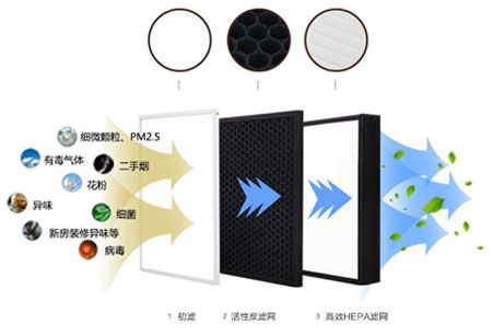 靜音送風機,新風換氣機,單向流新風系統,全熱交換器廠家采用低能耗直流無刷電機，可365天24小時持續(xù)運作，壽命長達70000小時以上