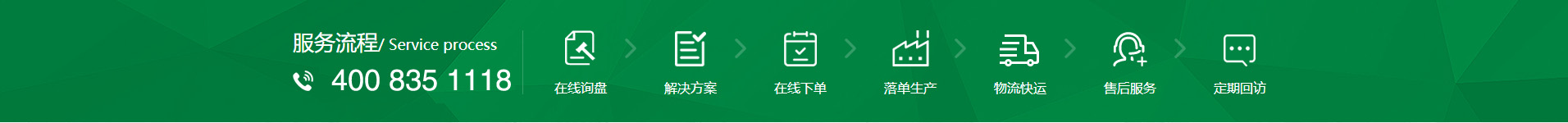 新風(fēng)換氣機(jī)、全熱交換器廠(chǎng)家的購(gòu)物流程