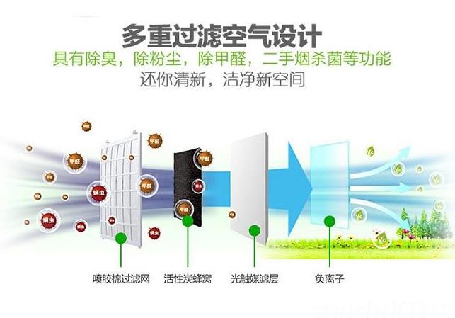 卓耐全熱交換器廠家介紹什么是全熱交換器？